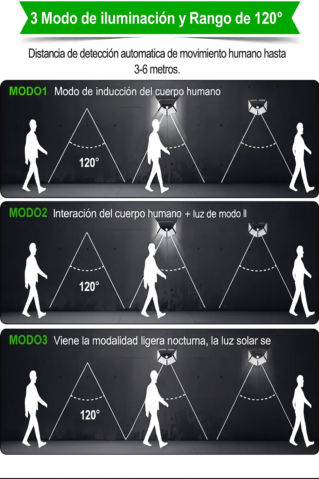 Lámpara Solar SecureLight con Sensor de Movimiento – Iluminación Potente y Ahorro Total